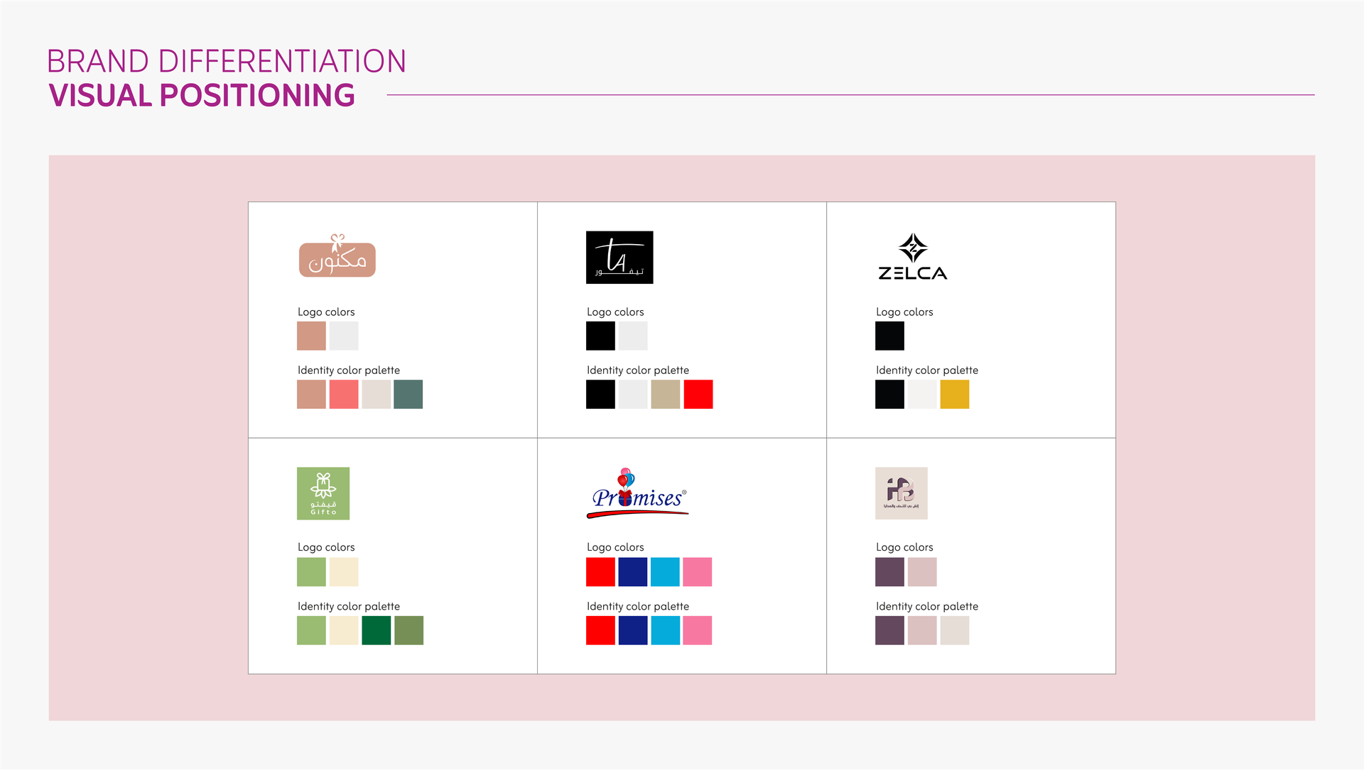Gifts World Brand Strategy &amp; Identity Design
