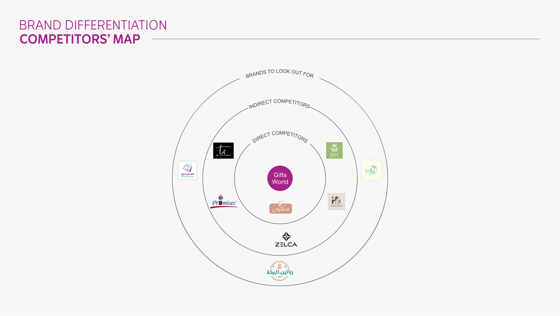 Gifts World Brand Strategy &amp; Identity Design