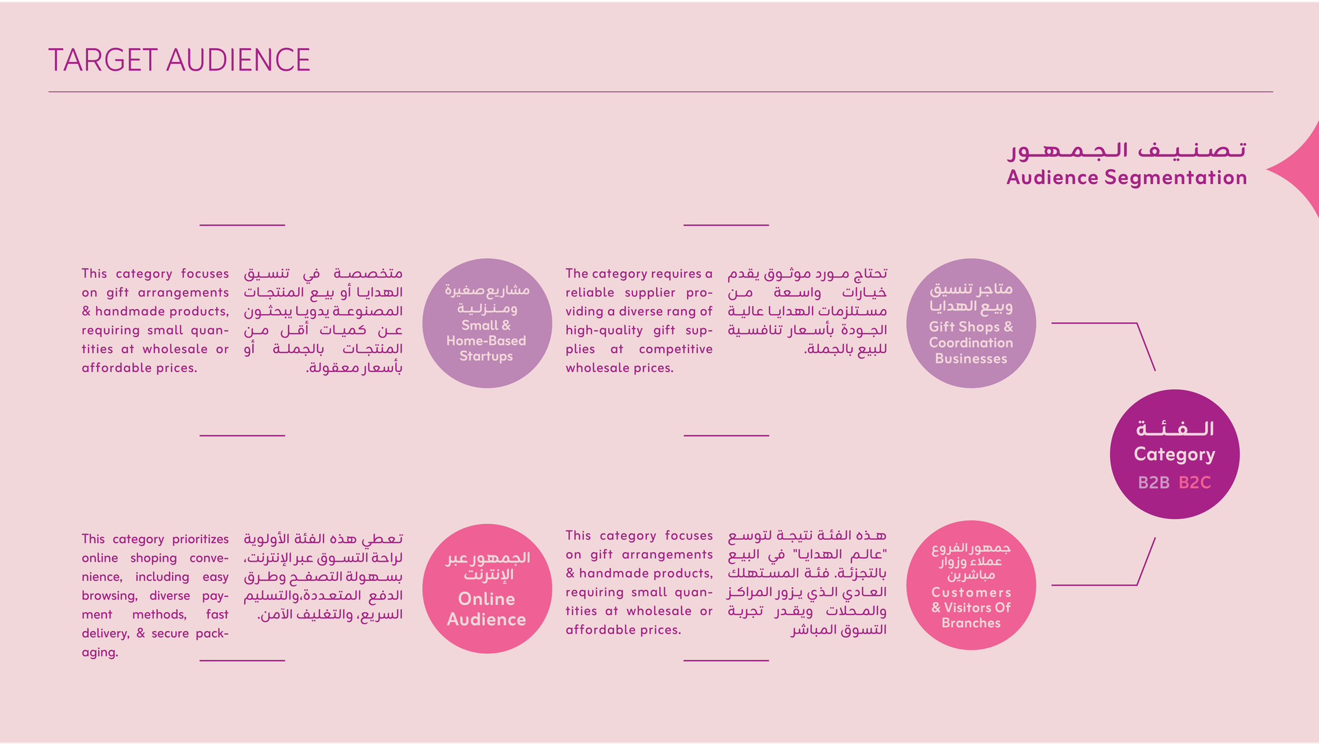 Gifts World Brand Strategy &amp; Identity Design