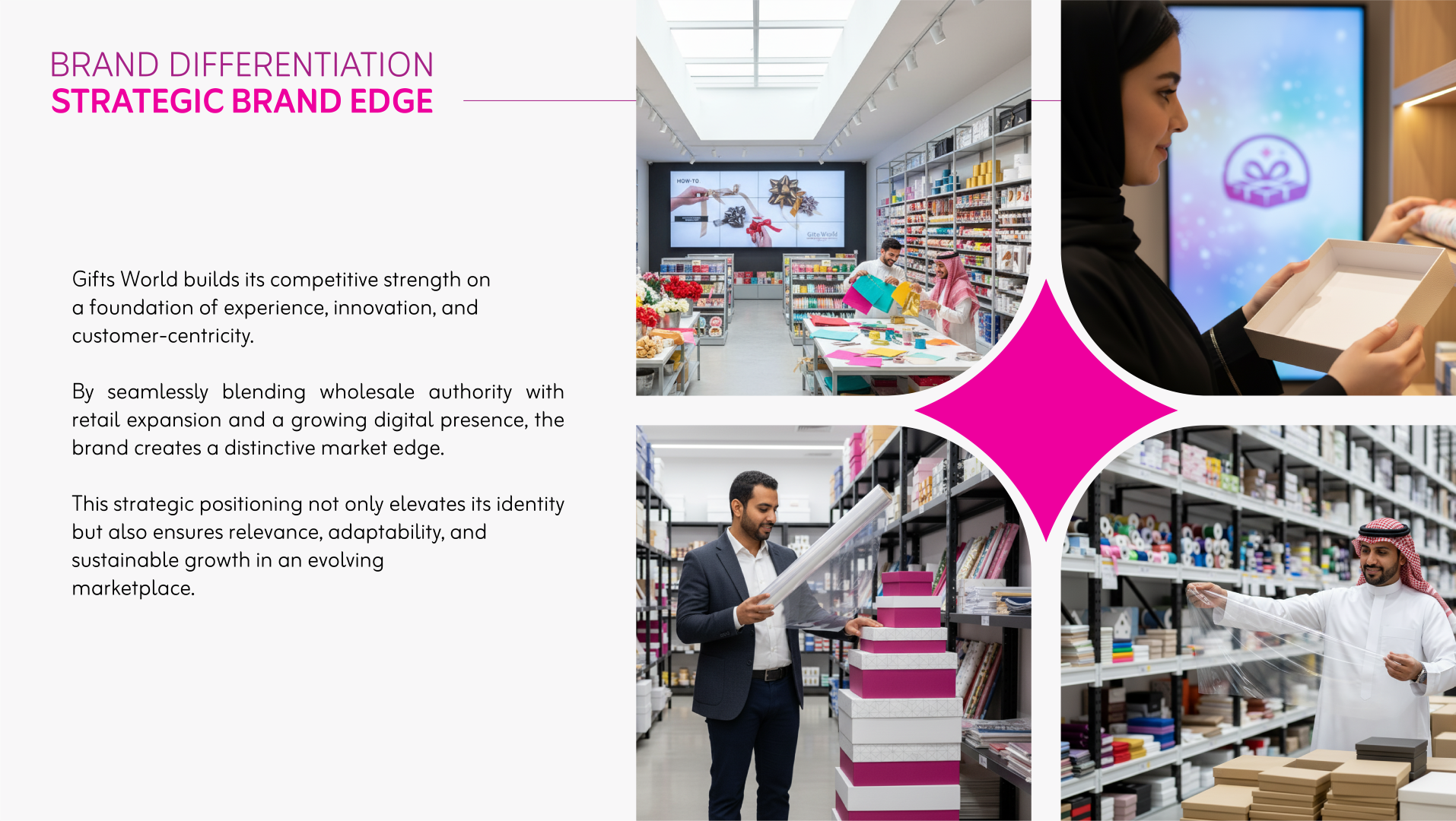 Gifts World Brand Strategy