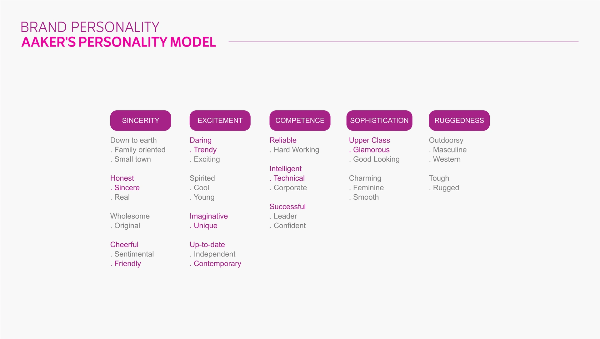 Gifts World Brand Strategy &amp; Identity Design