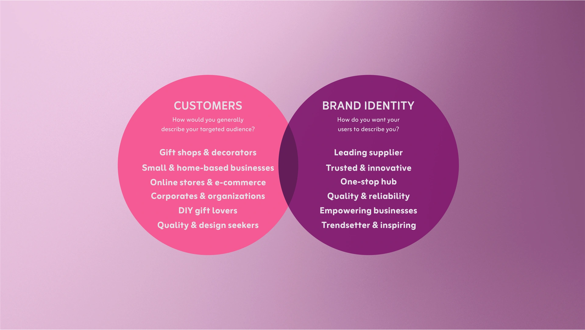 Gifts World Brand Strategy &amp; Identity Design