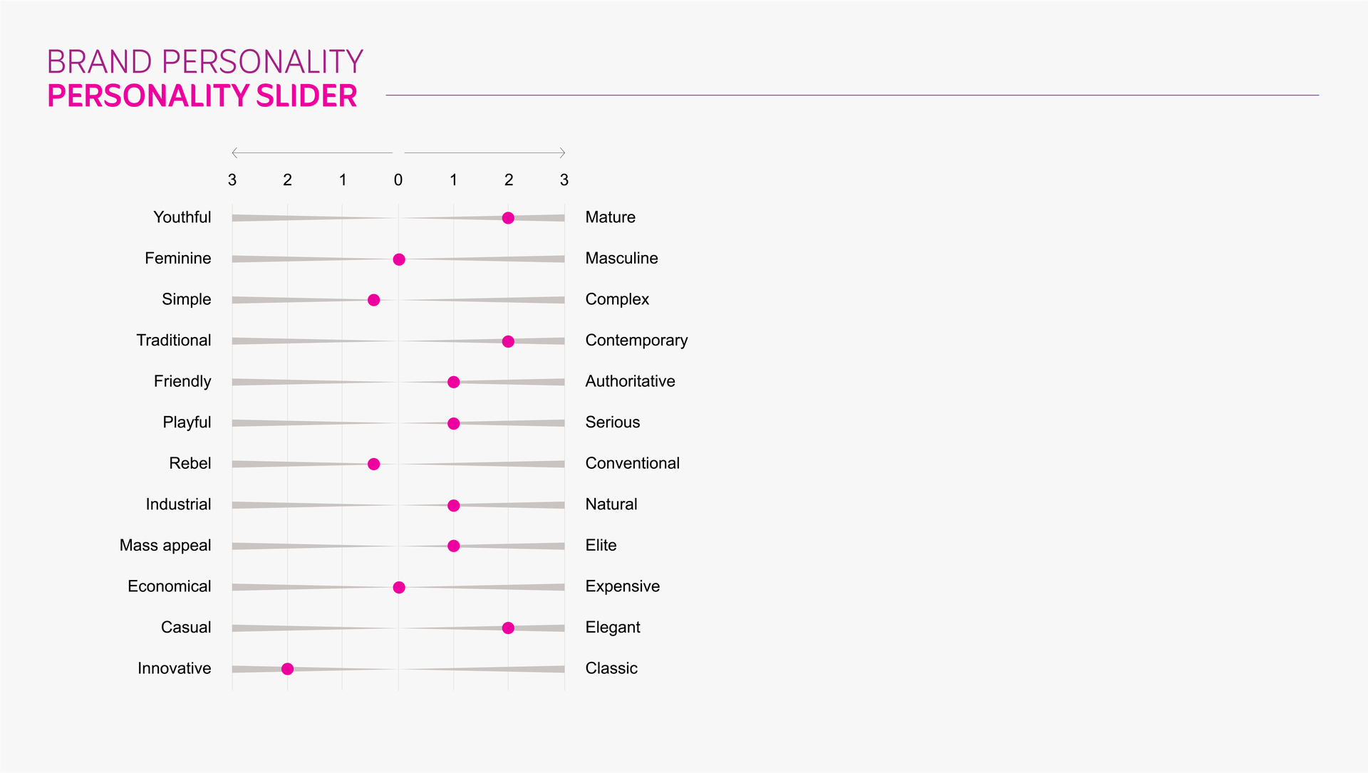 Gifts World Brand Strategy &amp; Identity Design