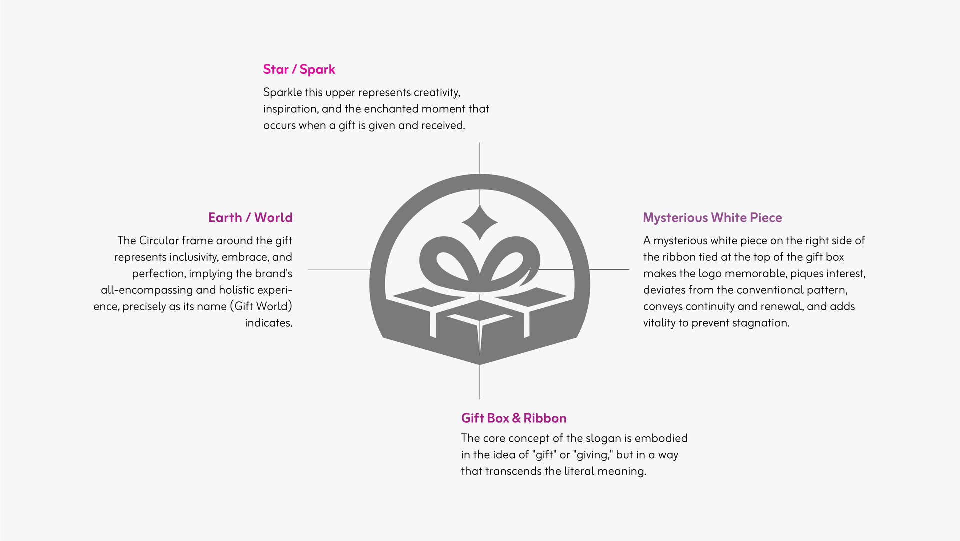 Gifts World Brand Strategy &amp; Identity Design